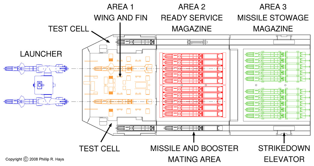 Missile house layout